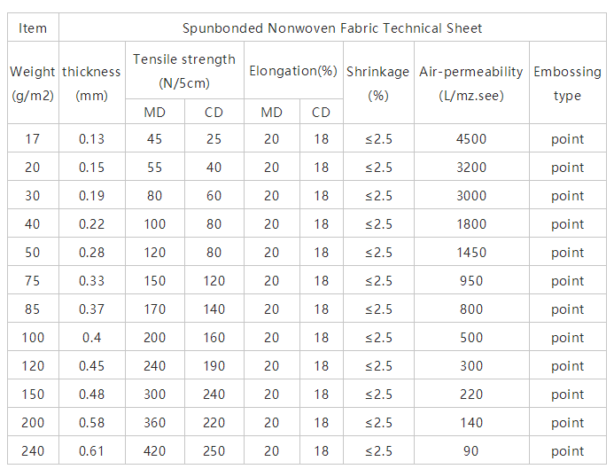 纺粘无纺布技术参数表.png